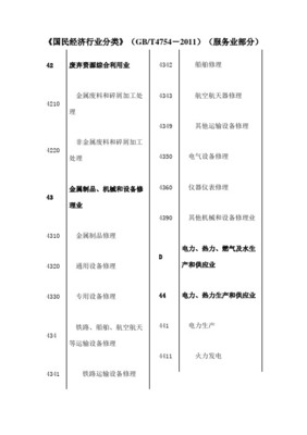 探索國家統計局行業分類標準47347 金屬廢料和碎屑加工處理的產業價值與環保意義